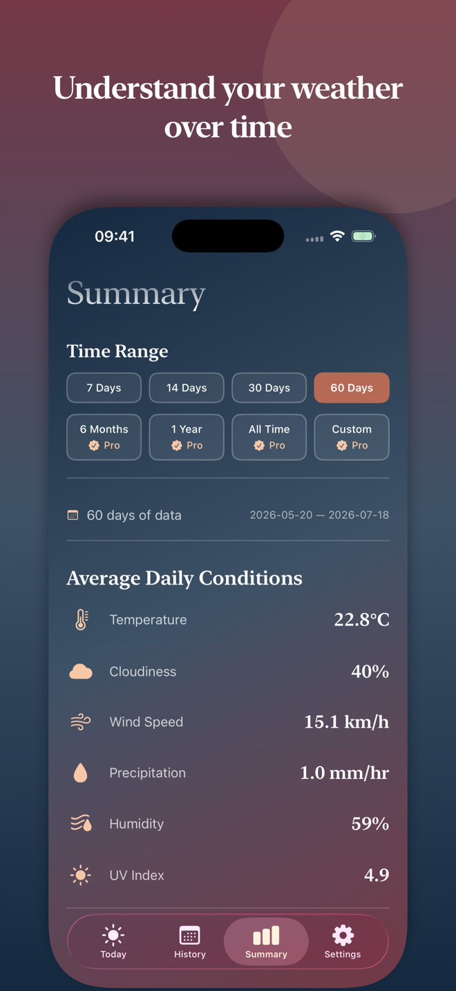 Weather Diary Summary showing average daily conditions