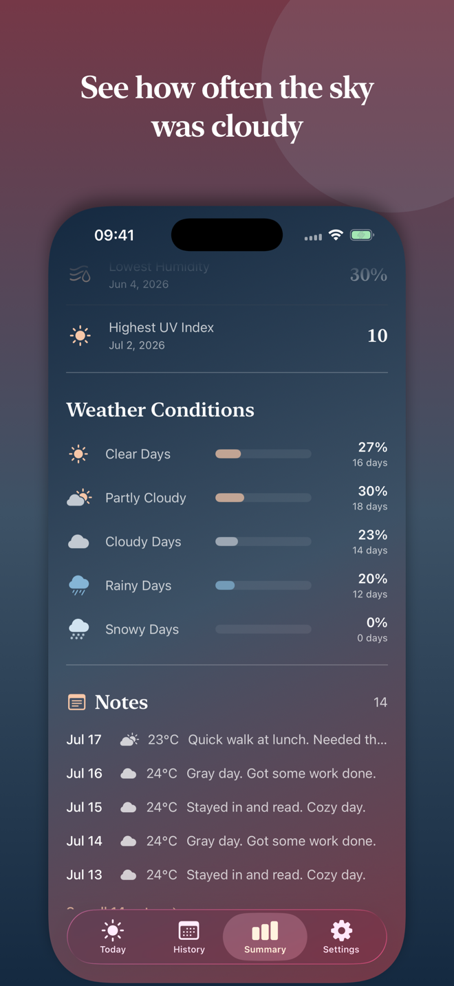 Weather condition percentages and notes